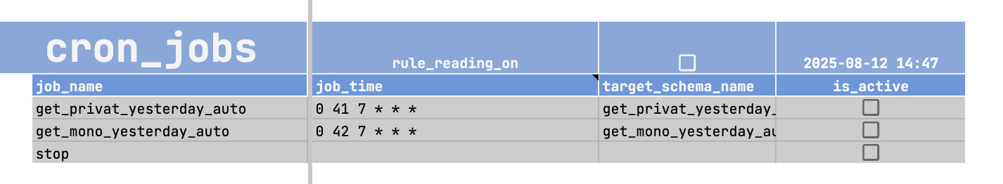 GUBUS cron_jobs rule table example