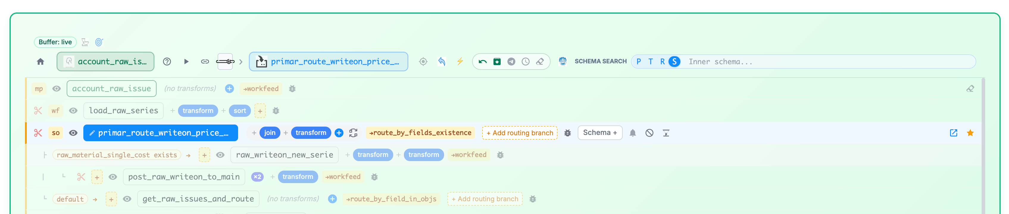 A real GUBUS routing schema with expanded English-language routing branches